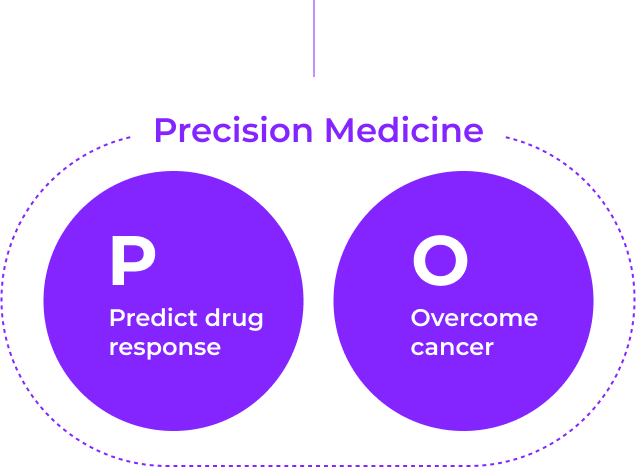 Precision Medicine