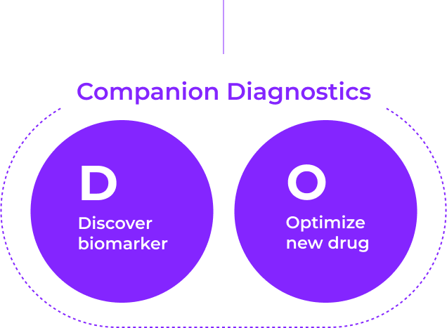 Companion Diagnostics