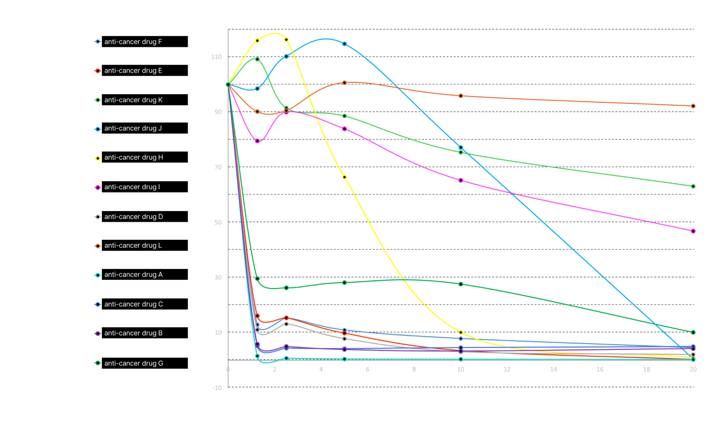 Drug screening test