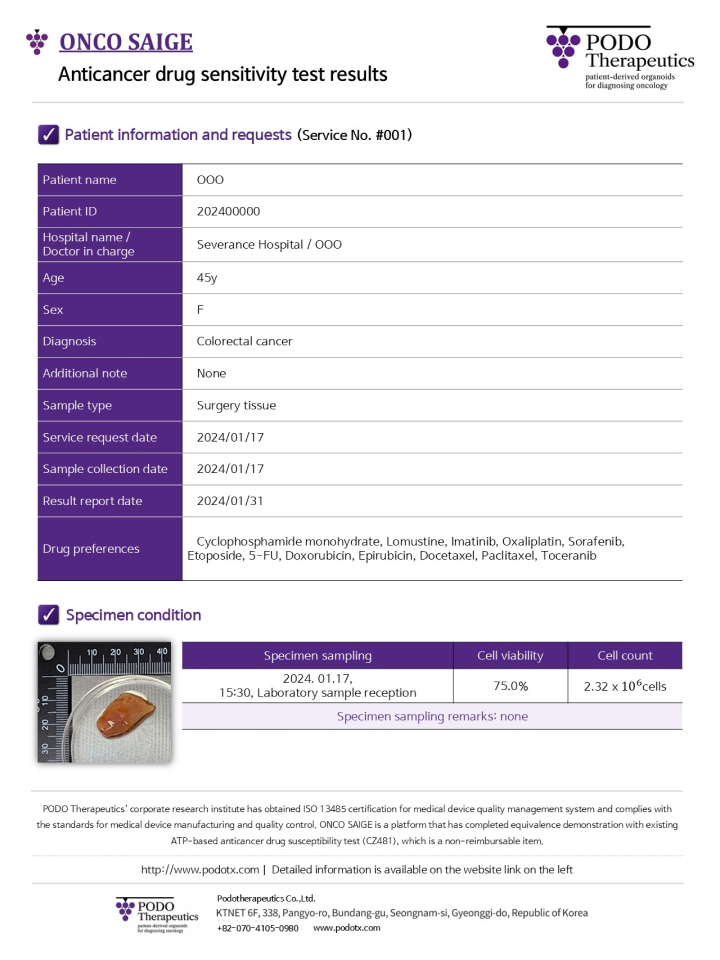 Analysis of results (Selection of anticancer drug)