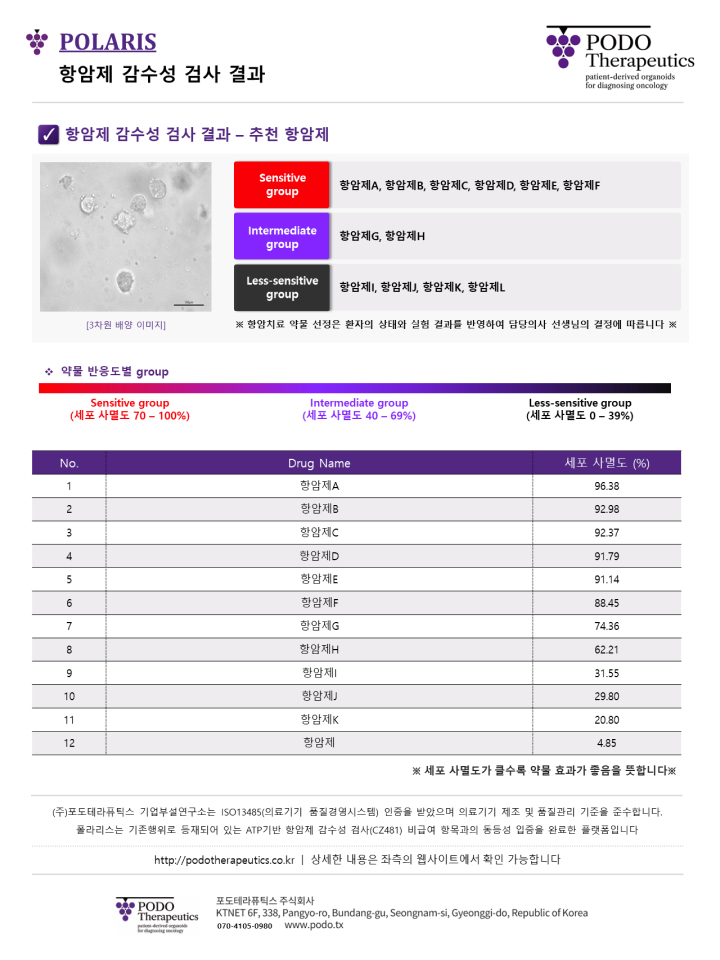 결과 분석 (항암제 선별)