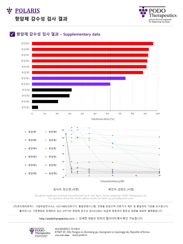 결과 분석 (항암제 선별)